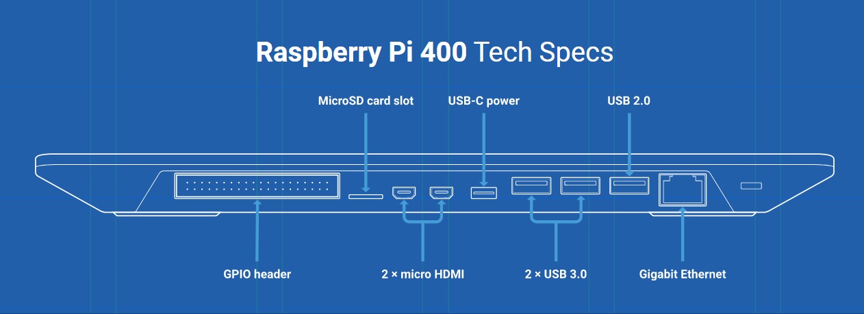 Pi400 Specs