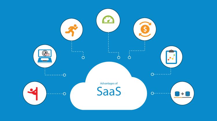 Saas software as a service это. Saas продукт. Saas приложения. Saas приложения. Saas.