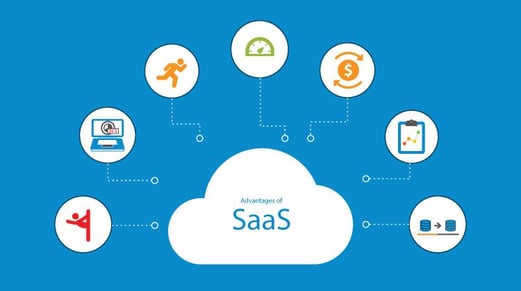 SaaS with SSO